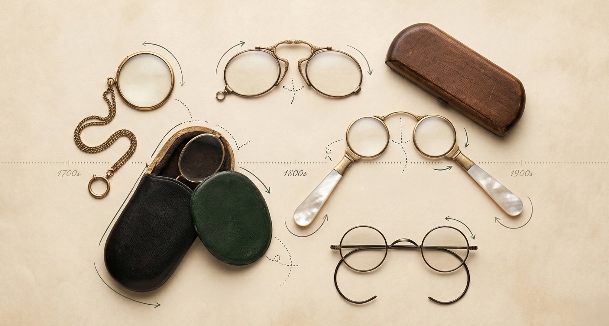 Brilles laika grafiks ar monocle, pince-nez un lorgnettes