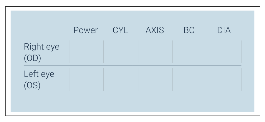 Рецепт на очки в Великобритании